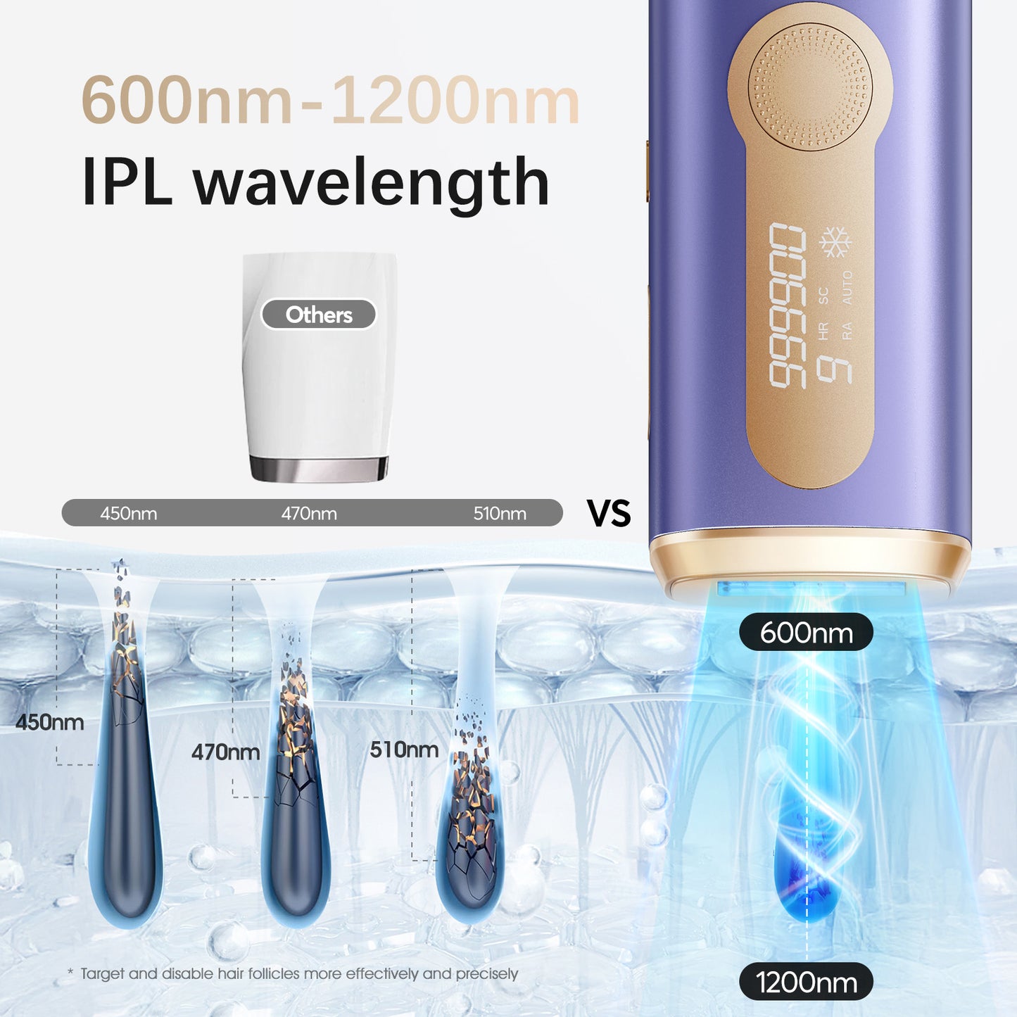 Amotaos IPL Laser Hair Removal